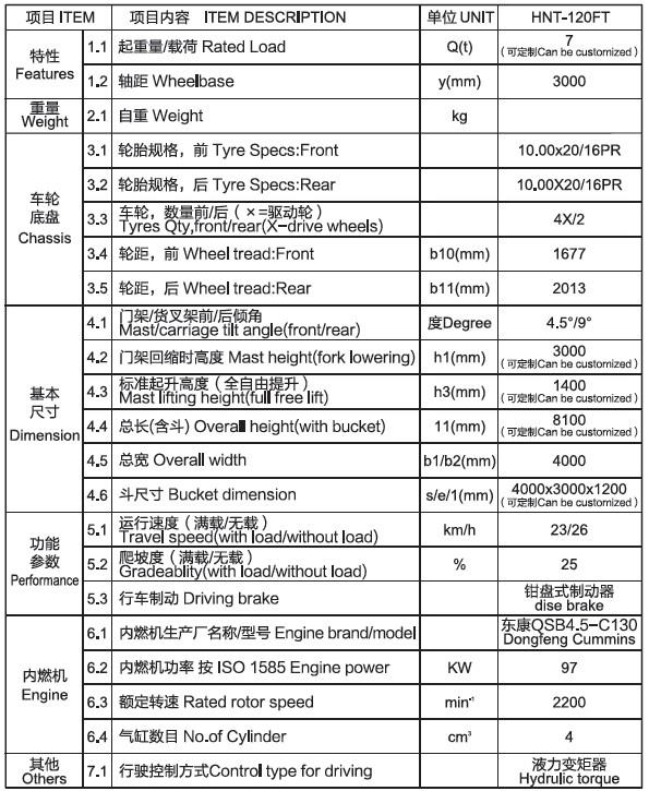 Spec.of Furnace-charging vehicle