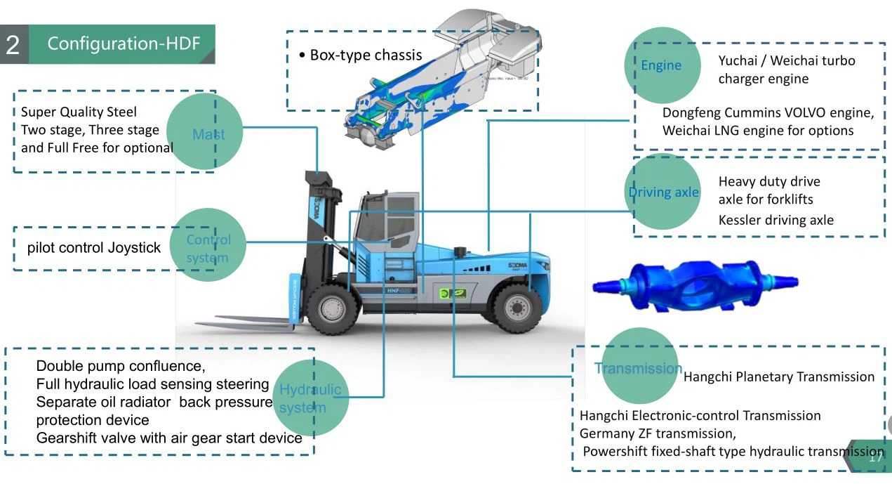 socma forklift heavy duty forklift socma forklift heavy duty forklift