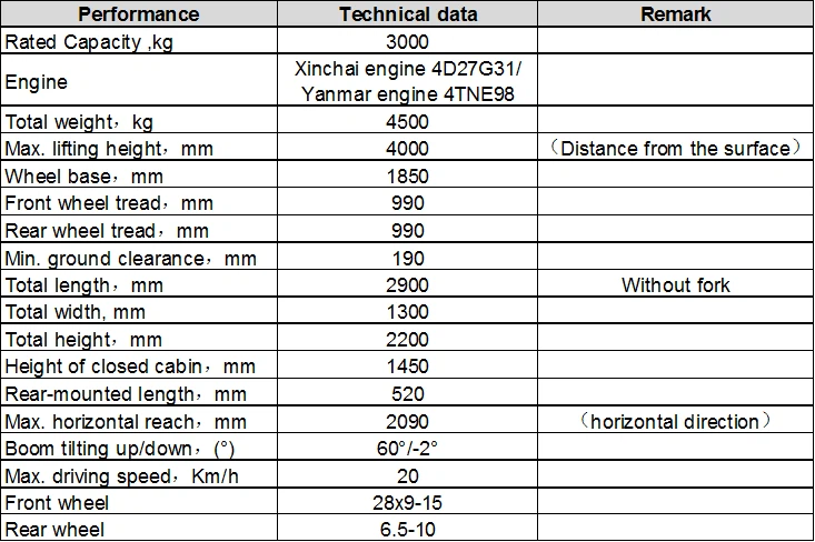 HNT-M30