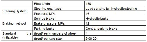 specifications for battery excavator