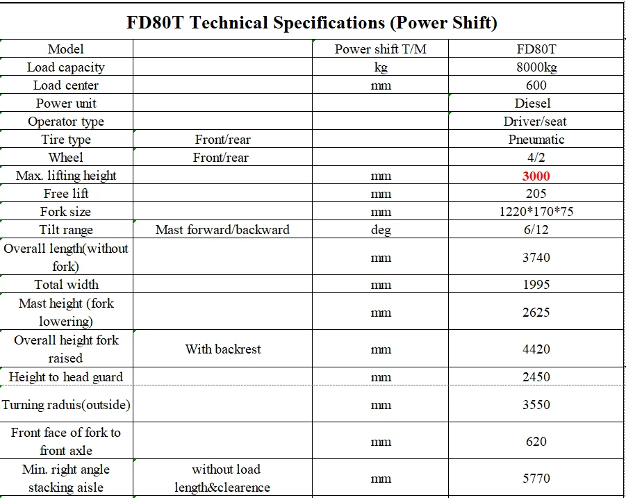Spec. for 8t forklift