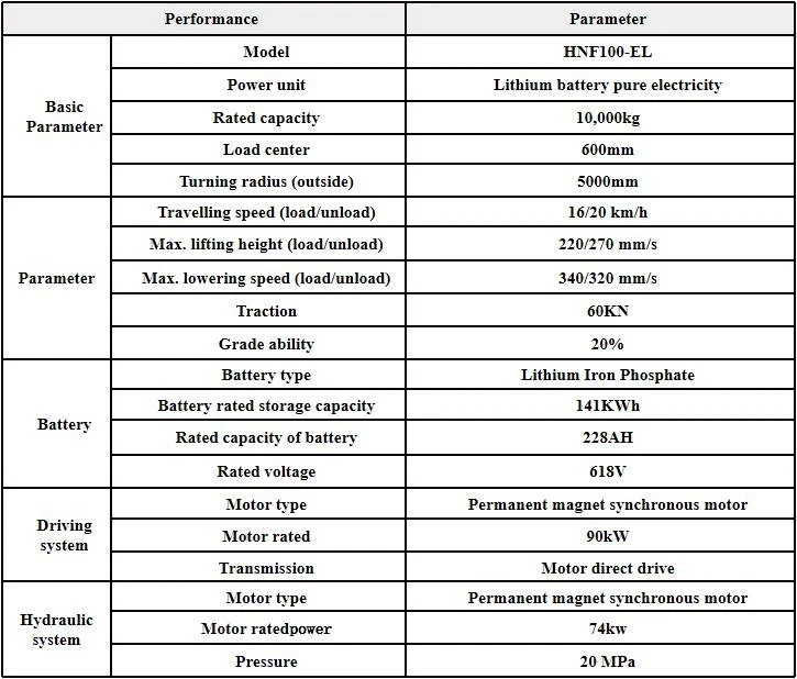 technical info. for 10t forklift