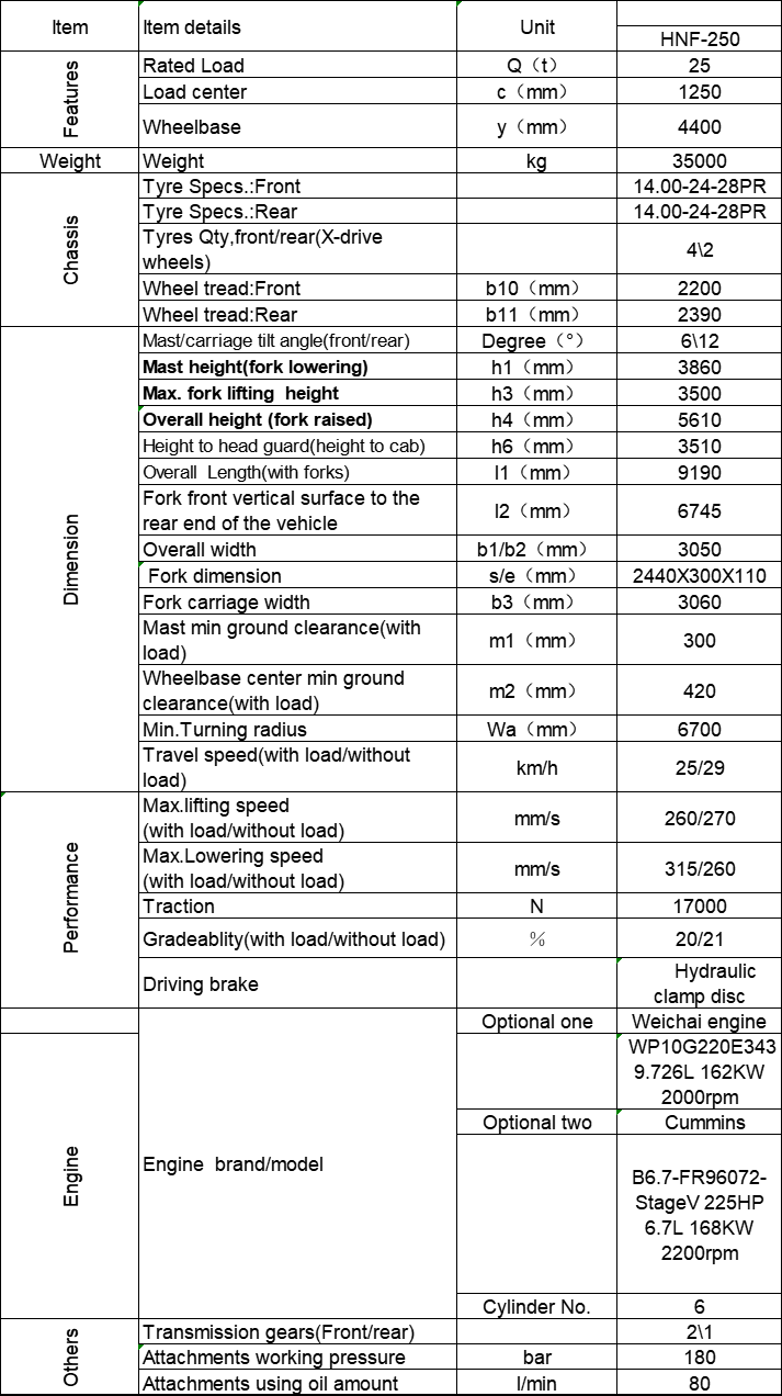 25 tons forklift 25 tons forklift